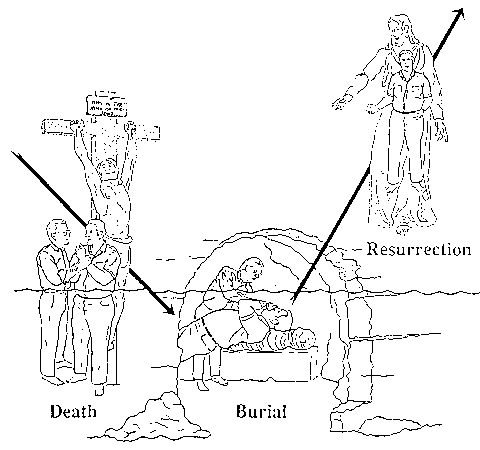 death, burial, and resurrection