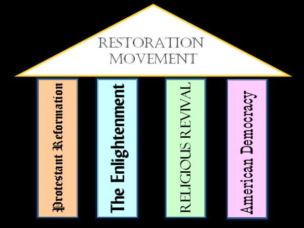 Protestant Reformation Timeline. Protestant Reformation