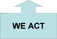 we act