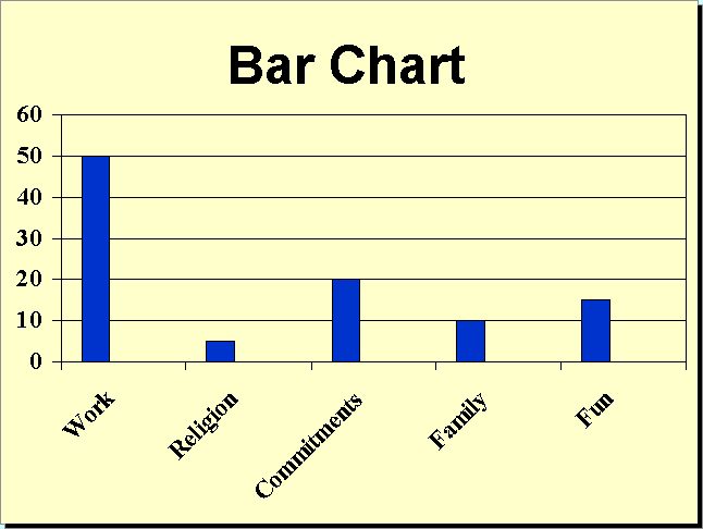 bar chart