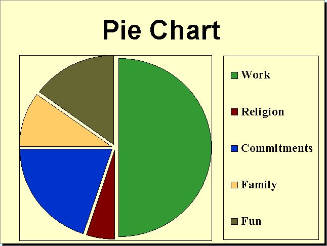 Christianity Pie Chart