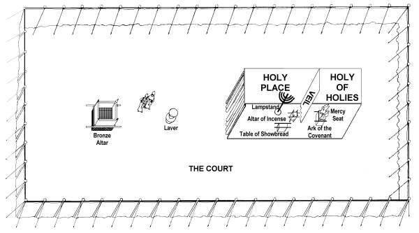 the Tabernacle